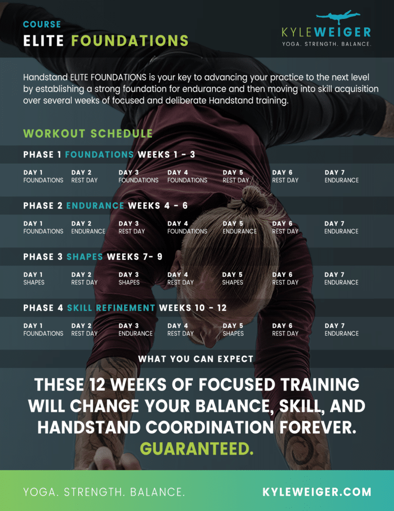 Graphics of Coach Kyle Weiger's Handstand Elite Foundation Course