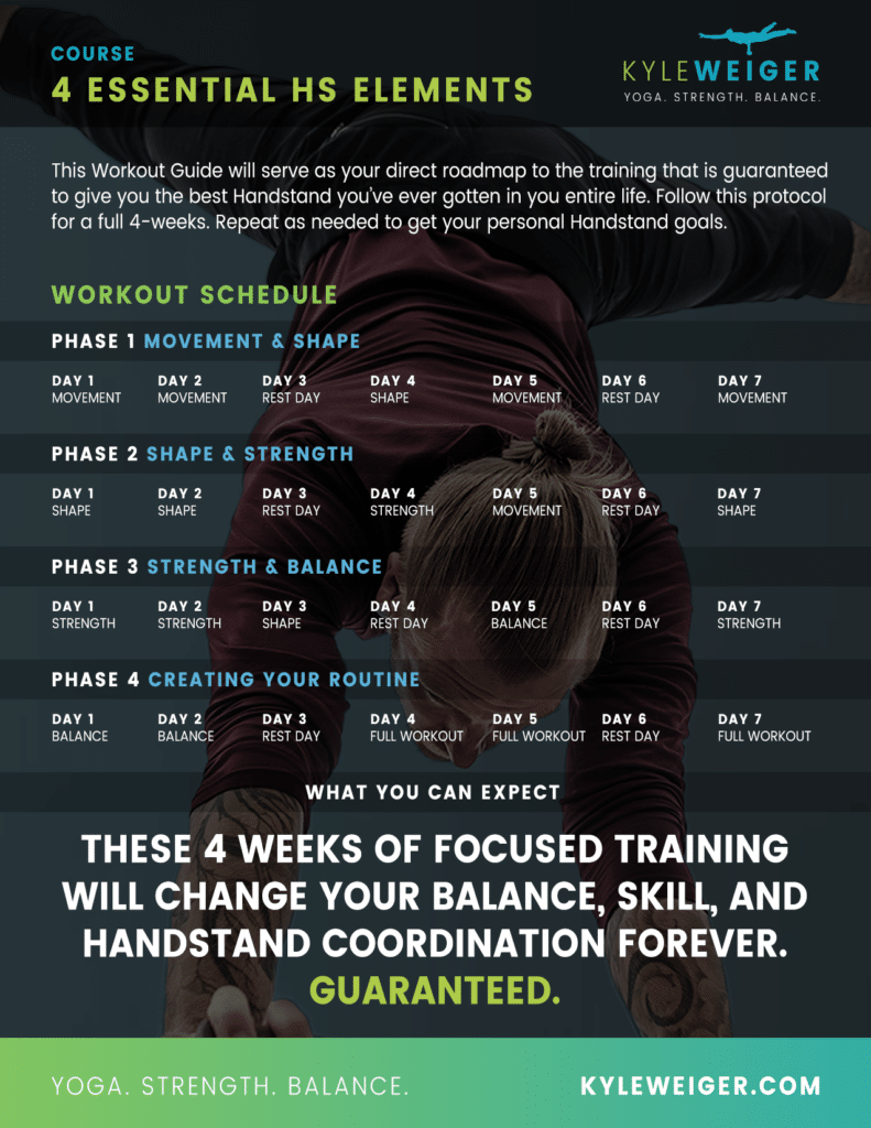 4 Essential Handstand Elements Workout Schedule graphic with a dark teal background image of coach Kyle Weiger