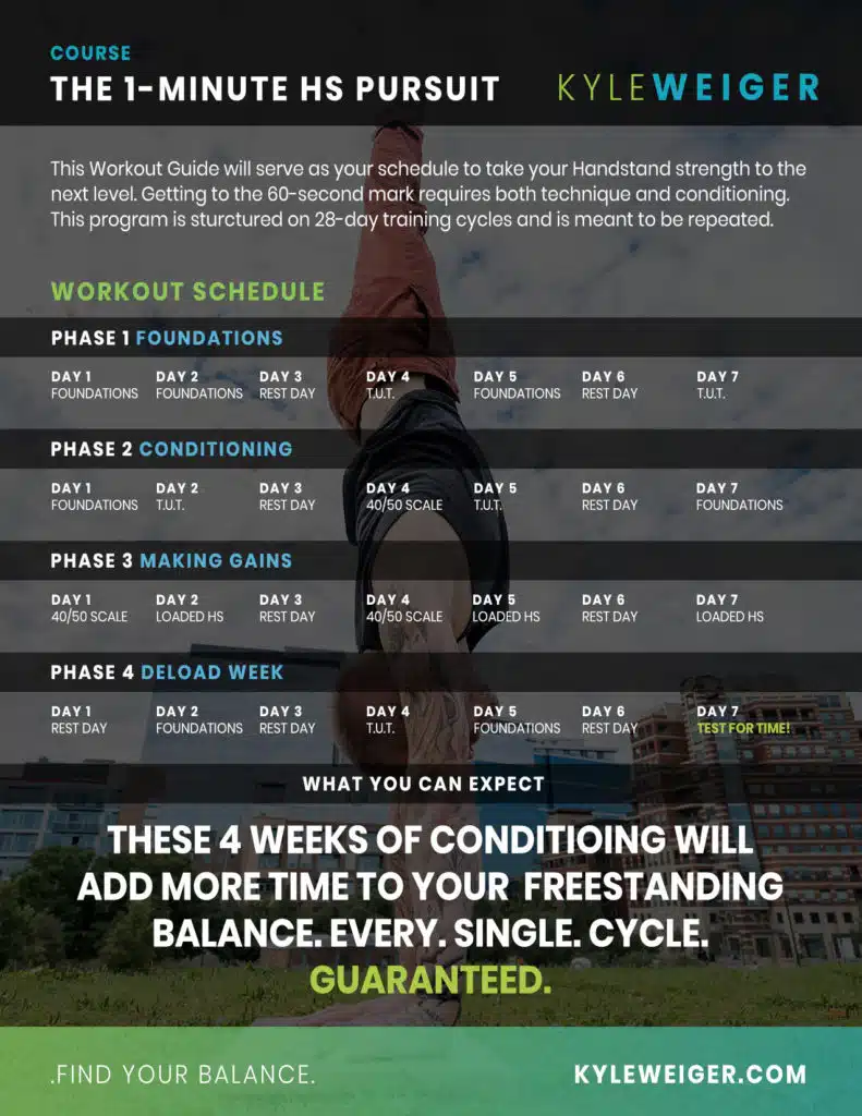 Version 2 of The 1-Minute Handstand Pursuit Course of Kyle Weiger Workout schedule