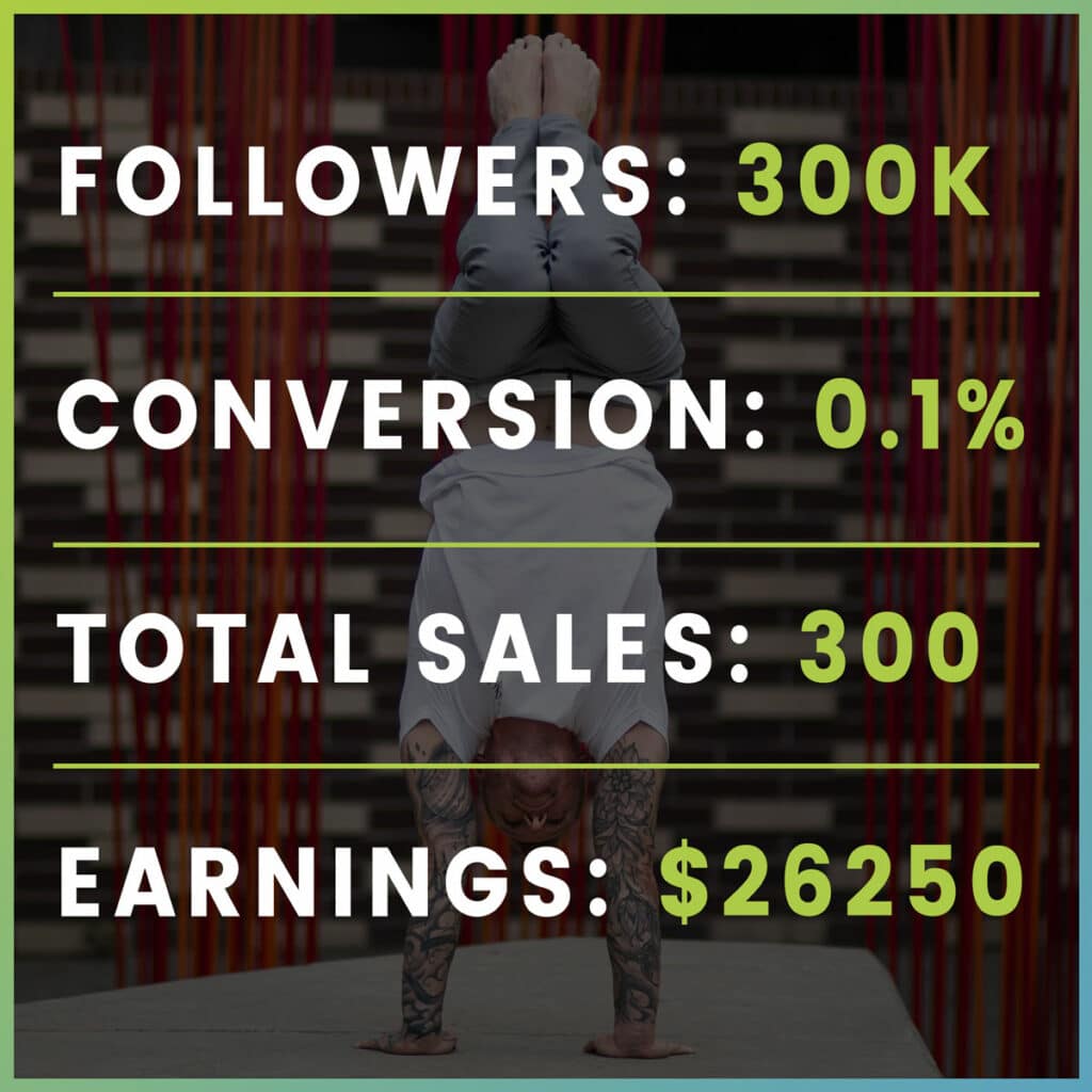Affiliate Marketing Math Graphic 300k Followers Conversion Total Sales and Earnings